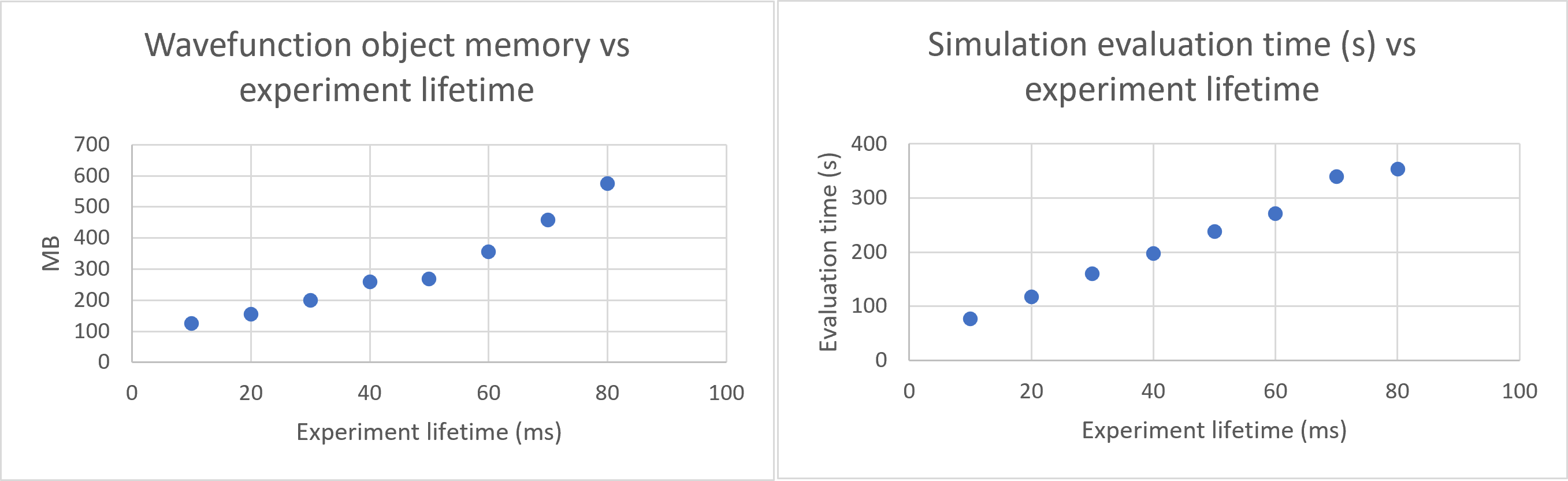 lifetime profile results